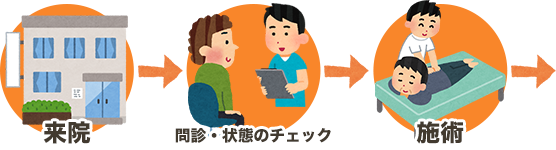 示談前であれば治療費は0円