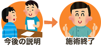 示談前であれば治療費は0円